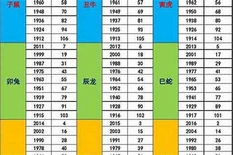 1987屬什麼|1987 年出生属什么生肖